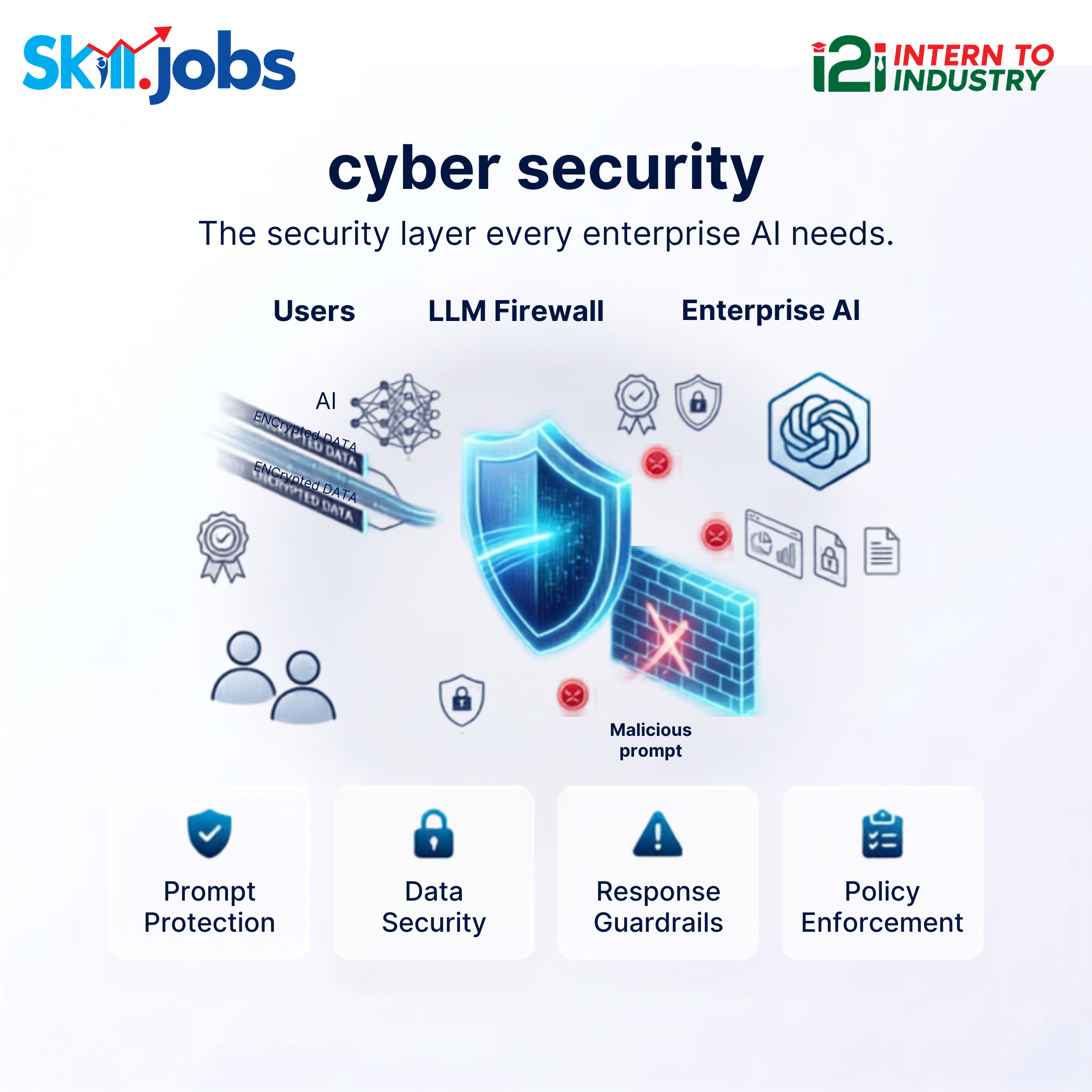 Cyber Security