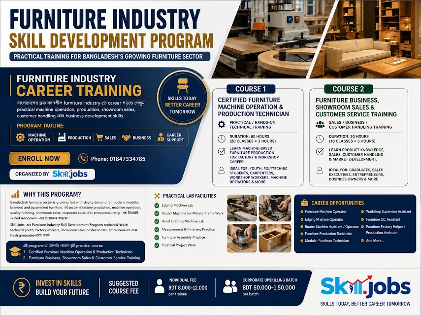 Furniture Business, Showroom Sales & Customer Service Training